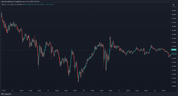 BITSTAMP:BTCUSD Chart Image by JetEncila