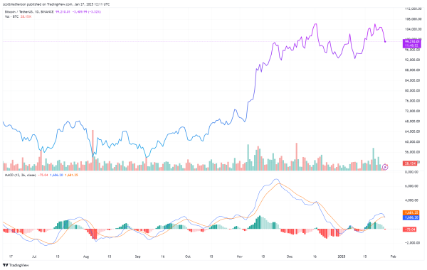 BINANCE:BTCUSDT Chart Image by scottmatherson