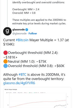 This Indicator Places Bitcoin (BTC USD) Price At $181,000
