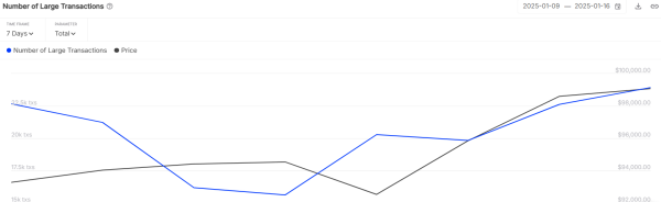 Bitcoin (BTC) Price Prediction for January 17