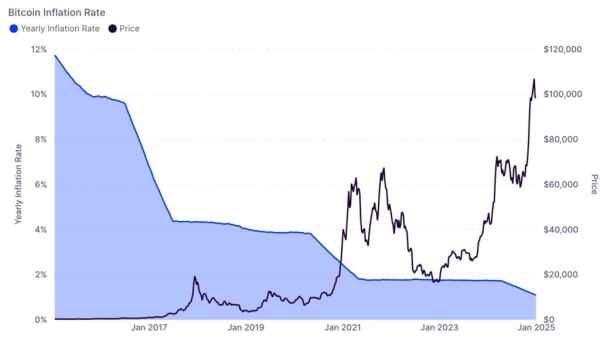 Bitcoin finds support as the Coinbase premium index recovers