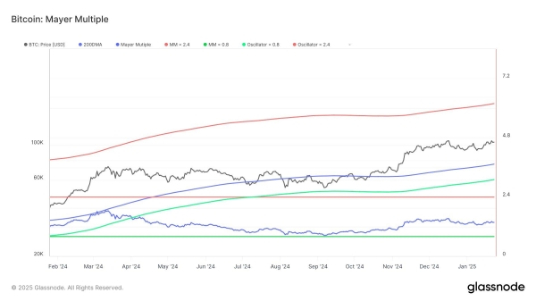 4-Year Pattern Points to Bitcoin Rally – Is It Happening Again?