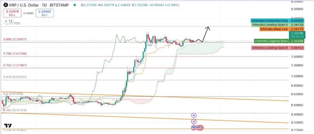 XRP price analysis chart. Source: The Great Mattsby on TradingView