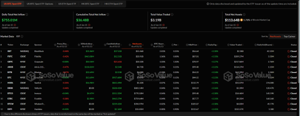 As Bitcoin Hits $100,860, Bulls Eye Extension to $106,888