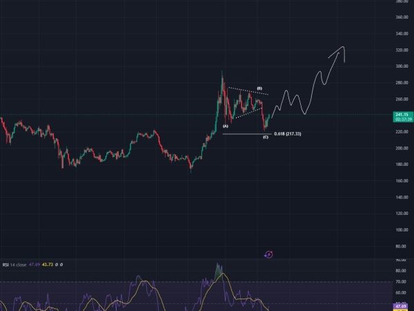 Analyst Says Solana en Route to New All-Time High, Outlines Potential End-of-Cycle Surge for Bitcoin