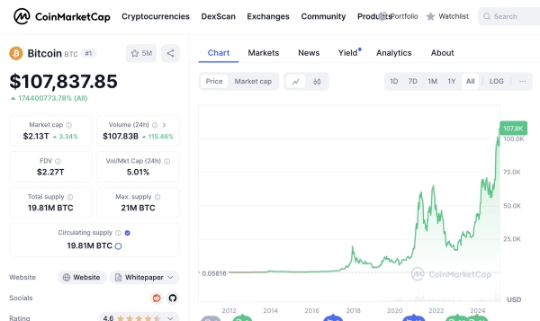 Binance’s CZ: This Is Good for Bitcoin