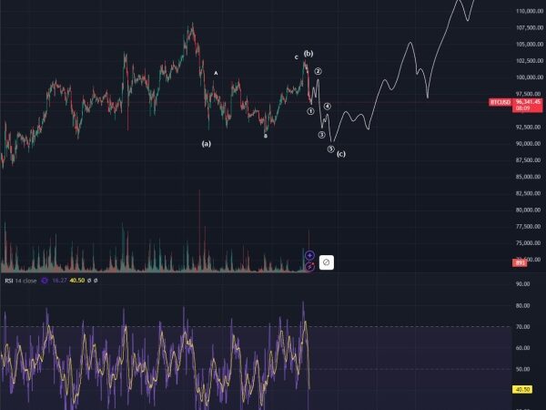 Bitcoin Headed Lower Amid ‘Concerning’ Chart Signals, According to Crypto Analyst – Here Are His Targets