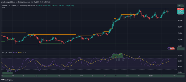 Bitcoin Price Analysis: Can Bitcoin Break Its Current Resistance and Surge Higher?