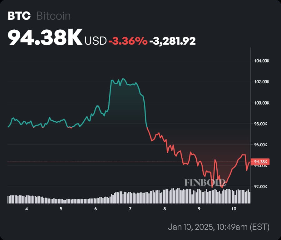 BTC price weekly chart. Source: Finbold