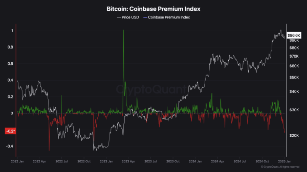 Bitcoin Records Inflows from US Investors Ahead of Donald Trump’s Inauguration