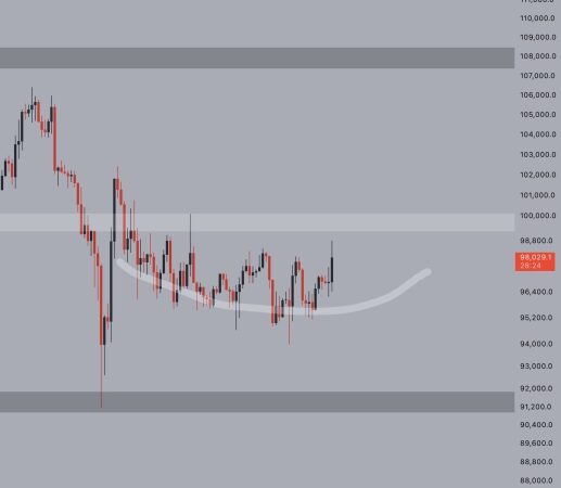 Bitcoin Forms Rounding Bottom – Expert Sees Push To $100K Next Week