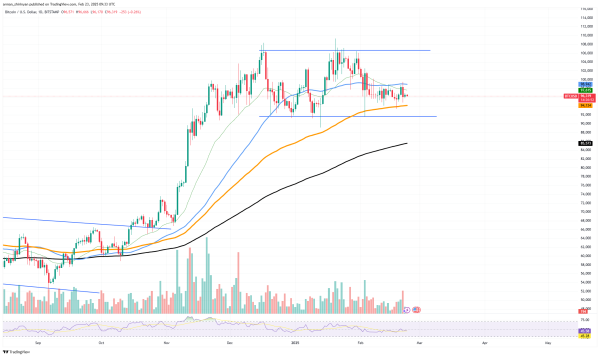 Crucial Bitcoin (BTC) Indicators Make Bullish Cross