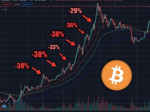 Bitcoin Price Analysis as $90K Support Cracks