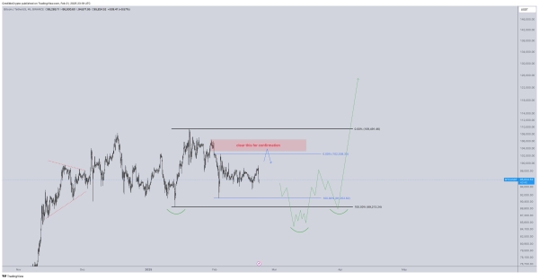 Crypto Analyst Unveils Path Toward New Bitcoin (BTC) All-Time High by April of This Year – Here’s His Outlook