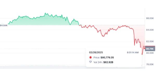 Bitcoin Briefly Falls Below $80K: A Storm Before the Calm for BTC?