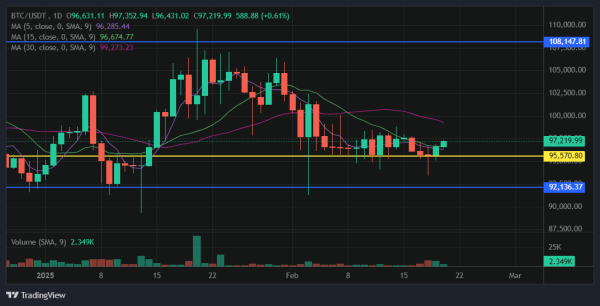 Bitcoin Price Prediction: Is BTC Ready to Break $100K Again?