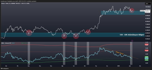 Bitcoin Key Metric Signals Local Bottom – Price Rally On The Horizon?