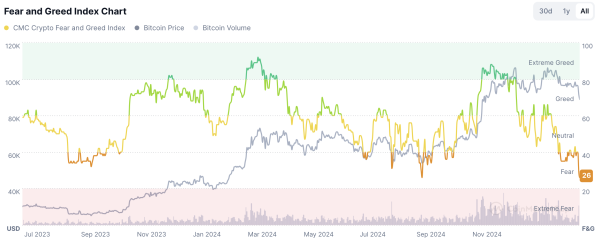 ‘Not So Fast’: John Bollinger Reacts to Bitcoin Bear Market Talk