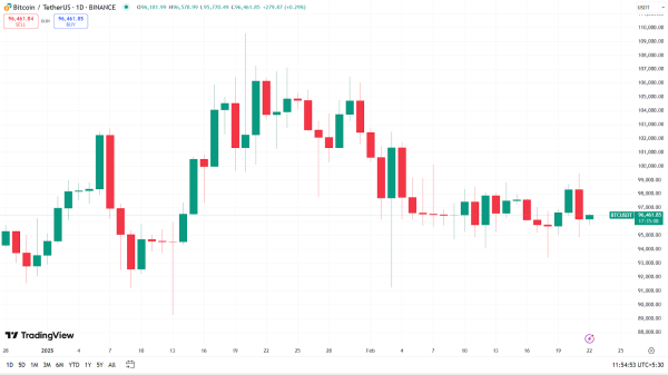 Bitcoin Whales’ Profits Plummet! Is the Bull Run Losing Steam?