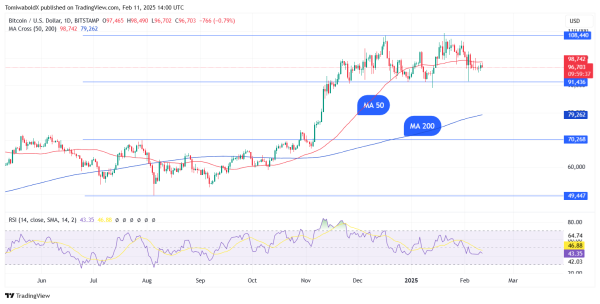 Bitcoin Marks Quietest Six Days Since 2023, Big Move Incoming?