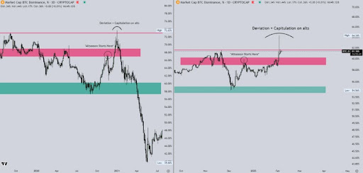 Bitcoin Dominance 2021 Vs. 2025: Why Striking Similarities May Show If An Altcoin Season Is Possible