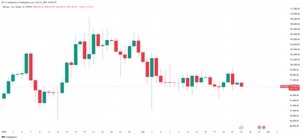 Bitcoin Price Struggles: Hints of Strategic Acquisition Ignite a Potential BTC Price Surge?