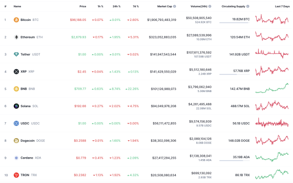 Bitcoin (BTC) Price Prediction for February 13