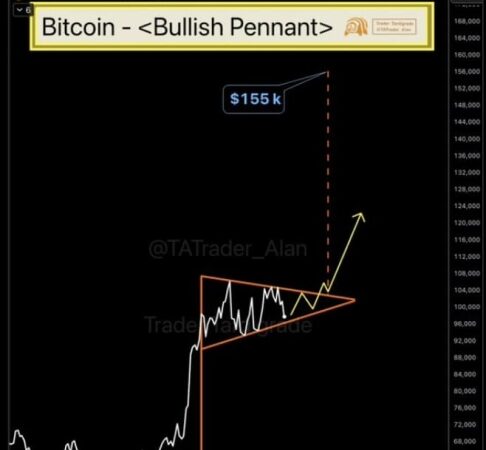 Bitcoin analyst predicts BTC will hit this price as bullish pattern unfolds