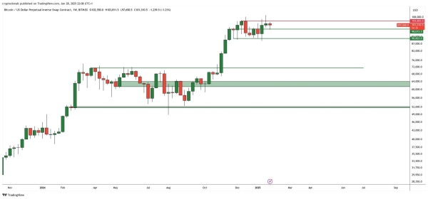 Exhausted? Hodl BTC and Touch Grass