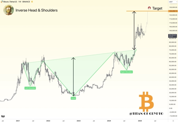 This Bullish Bitcoin Pattern is Still in Play Despite Recent Market Slide: Analyst