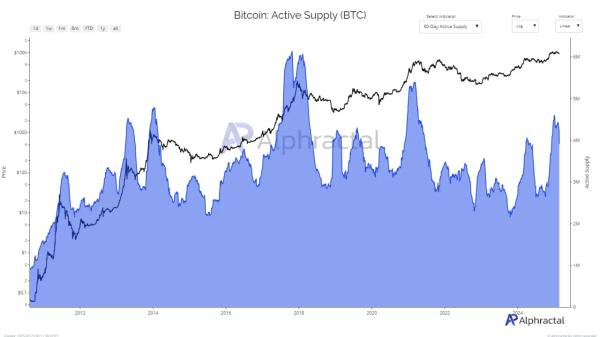 Analytics Company Evaluates New Developing Signal in Its Special Metric, Predicts Bitcoin Price’s Course in the Coming Days