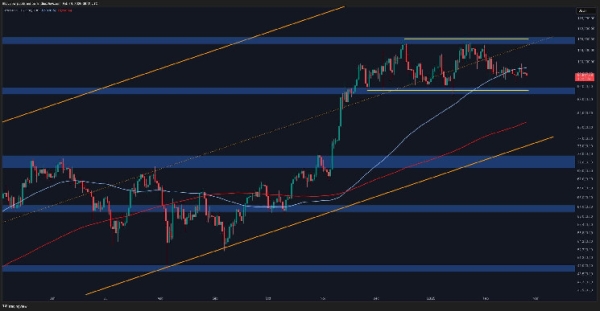 Bitcoin Price Analysis: BTC Loses Key Support – How Low Could It Go?