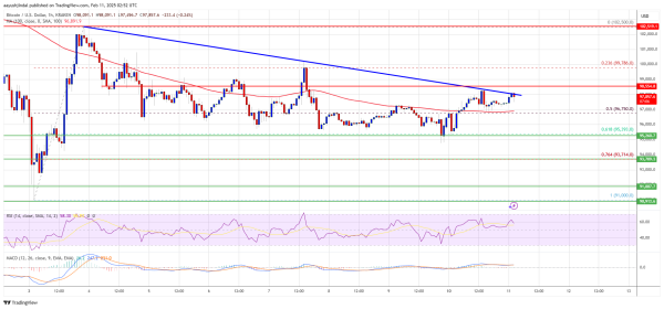 Bitcoin Price at a Crossroads: Will It Smash Resistance and Climb?