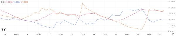 Bitcoin (BTC) Suffers After Bybit Hack, But Indicators Suggest a Rebound