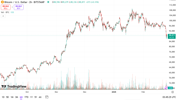 Bitcoin ETFs suffer record $935 million net outflows as investors turn risk-averse