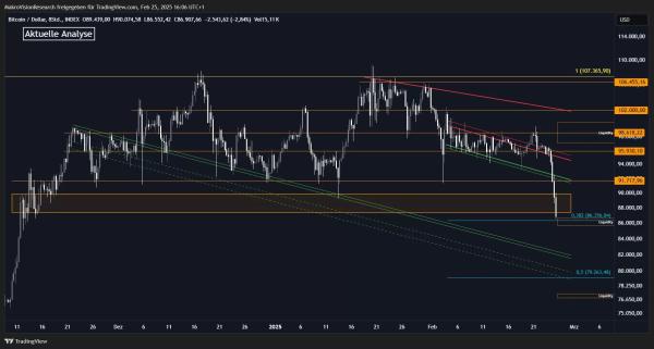 What Are the Critical Levels for a Bullish Bounce Back in Bitcoin? Which Level Failure to Hold Could Lead to a Sudden Drop?