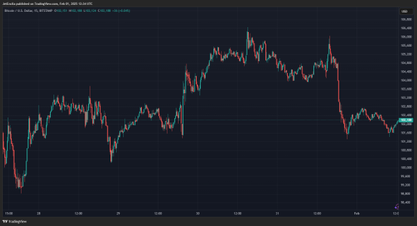 BITSTAMP:BTCUSD Chart Image by JetEncila