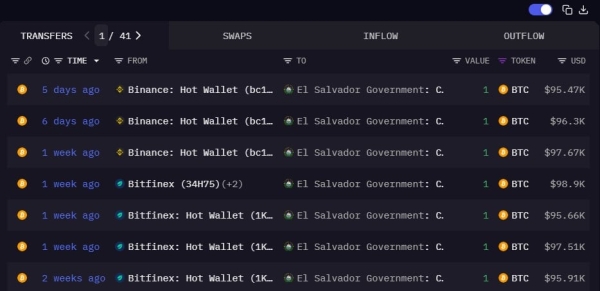 Has El Salvador halted daily Bitcoin purchases amid IMF loan agreement?