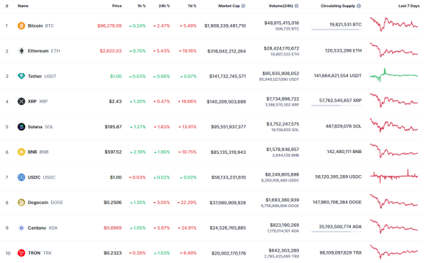 Bitcoin (BTC) Price Prediction for February 8