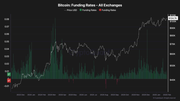 Bitcoin Slips Below $100,000 As Network Activity Hits Yearly Low