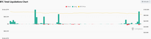 Bitcoin (BTC) Price Prediction for February 26