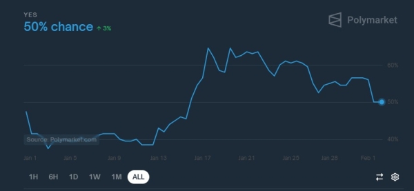 Will the US Create a Strategic Bitcoin Reserve? Here’s the Latest According to Trader Forecasts