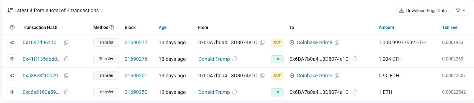 The transactions that transferred ETH from Donald Trump's address to Coinbase Prime.