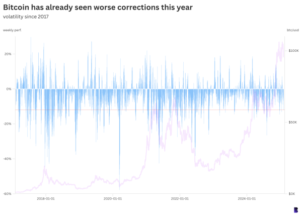 Trump effect on bitcoin so far similar to 2016 win