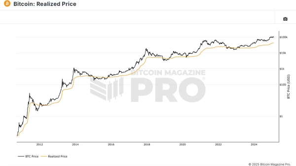 Mastering Bitcoin On-Chain Data