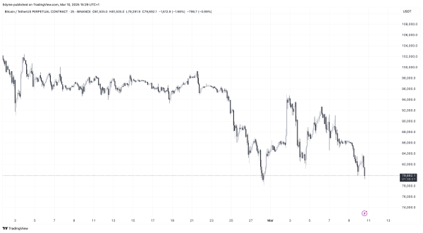 Bitcoin’s Downtrend Continues, But Analyst Predicts $180K Target—Is It Possible?