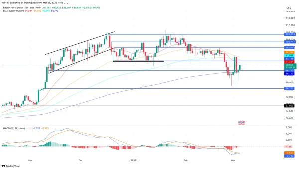 Bitcoin Hits $90k: Will BTC Price Bounce To $100k?