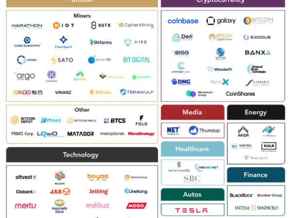 The Bitcoin Boom: 80 Public Companies Are Betting Big on BTC in 2025