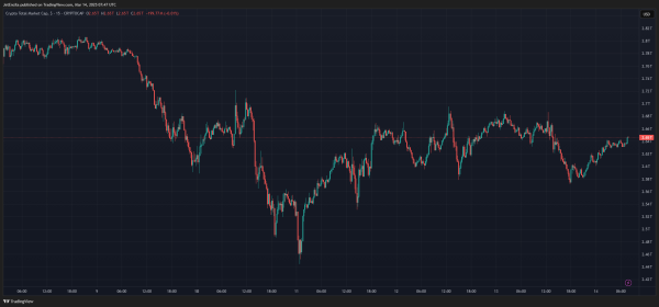 CRYPTOCAP:TOTAL Chart Image by JetEncila