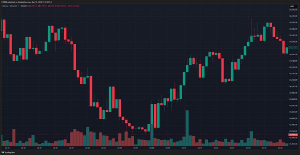 Analyst Nicknamed Bitcoin Nostradamus Predicted Exact BTC Closing Price Tonight – Reveals Next Prediction